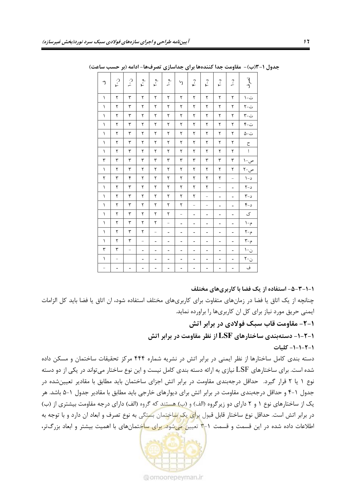صفحه 26 از 96