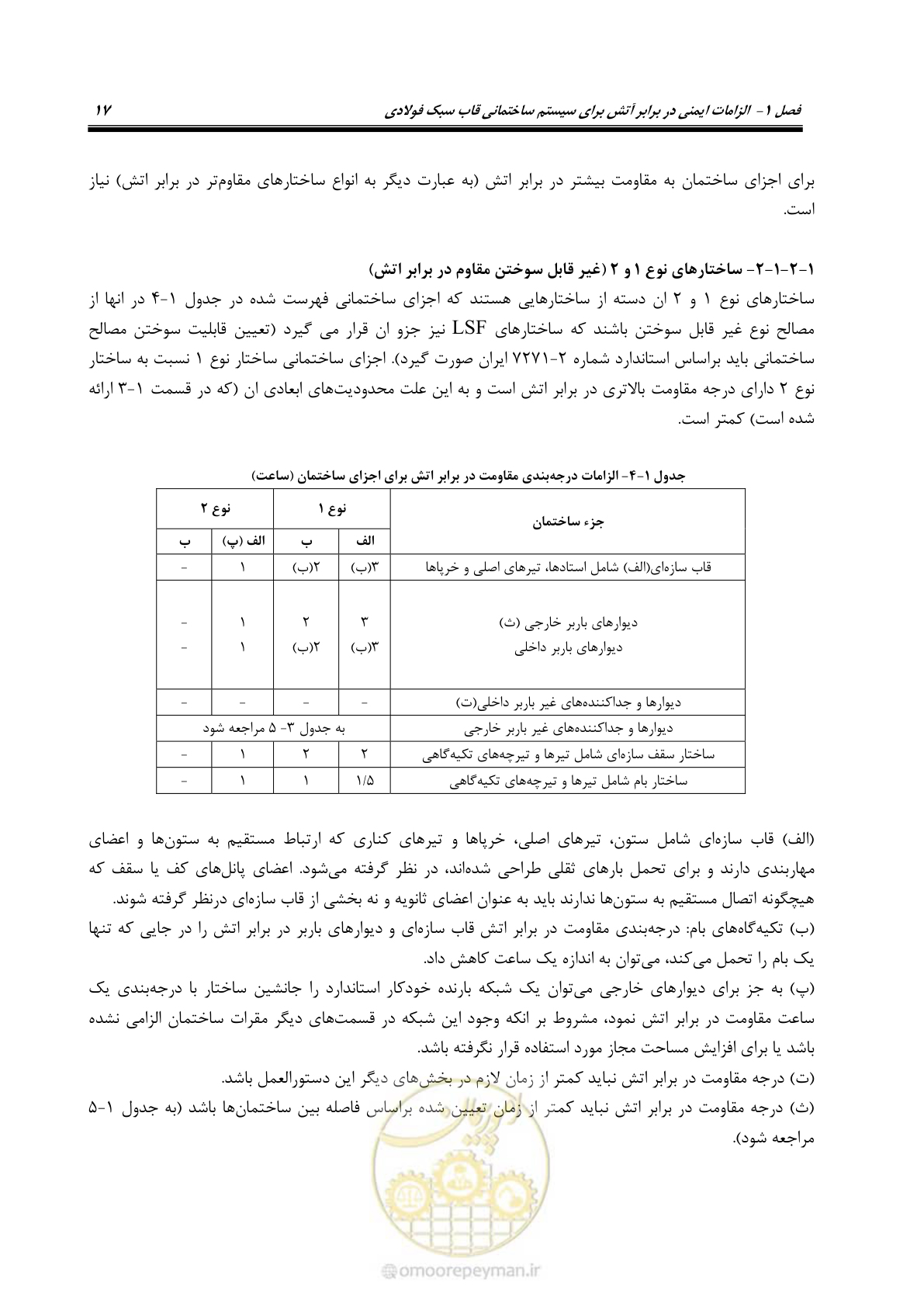 صفحه 27 از 96