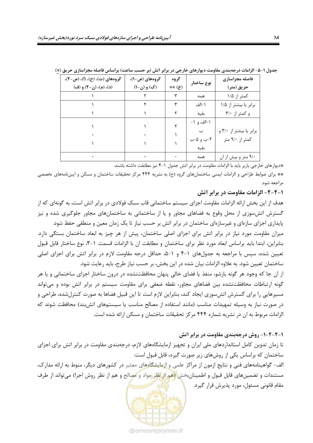 صفحه 28 از 96