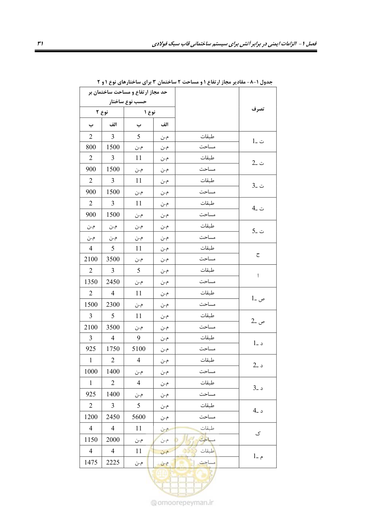 صفحه 41 از 96