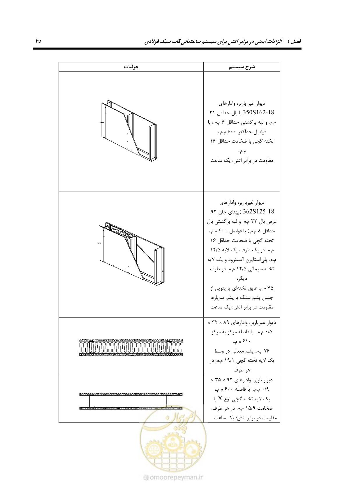 صفحه 45 از 96