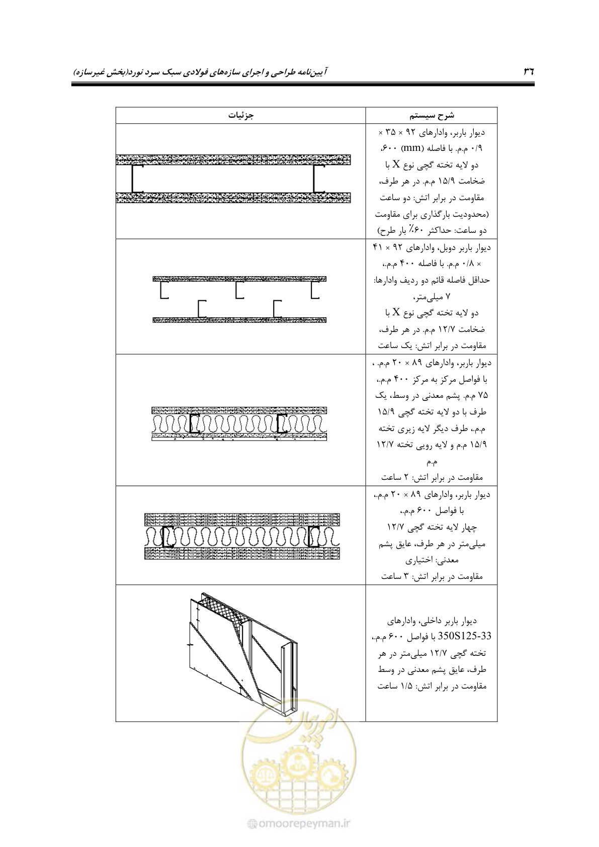 صفحه 46 از 96