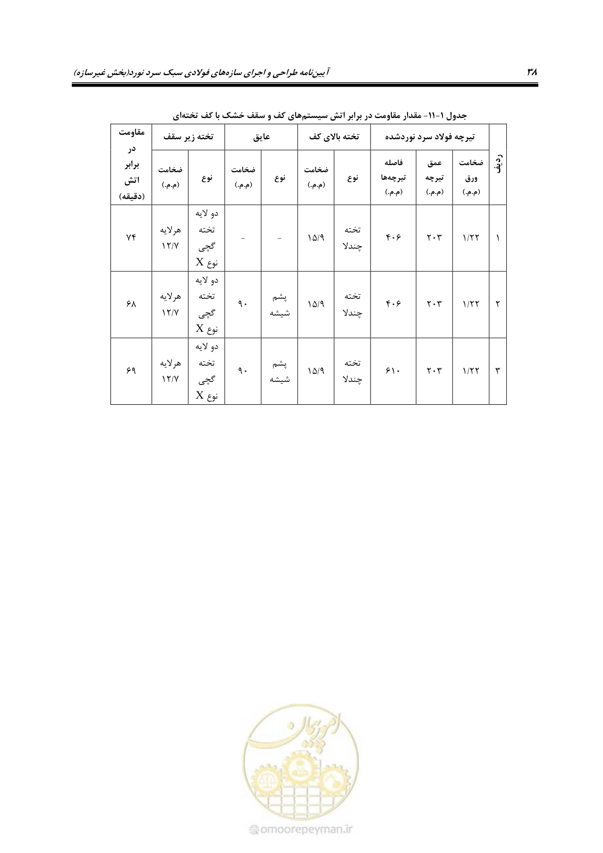 صفحه 48 از 96