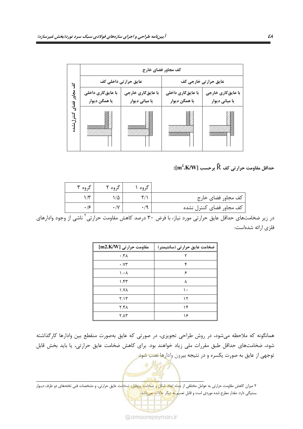 صفحه 58 از 96