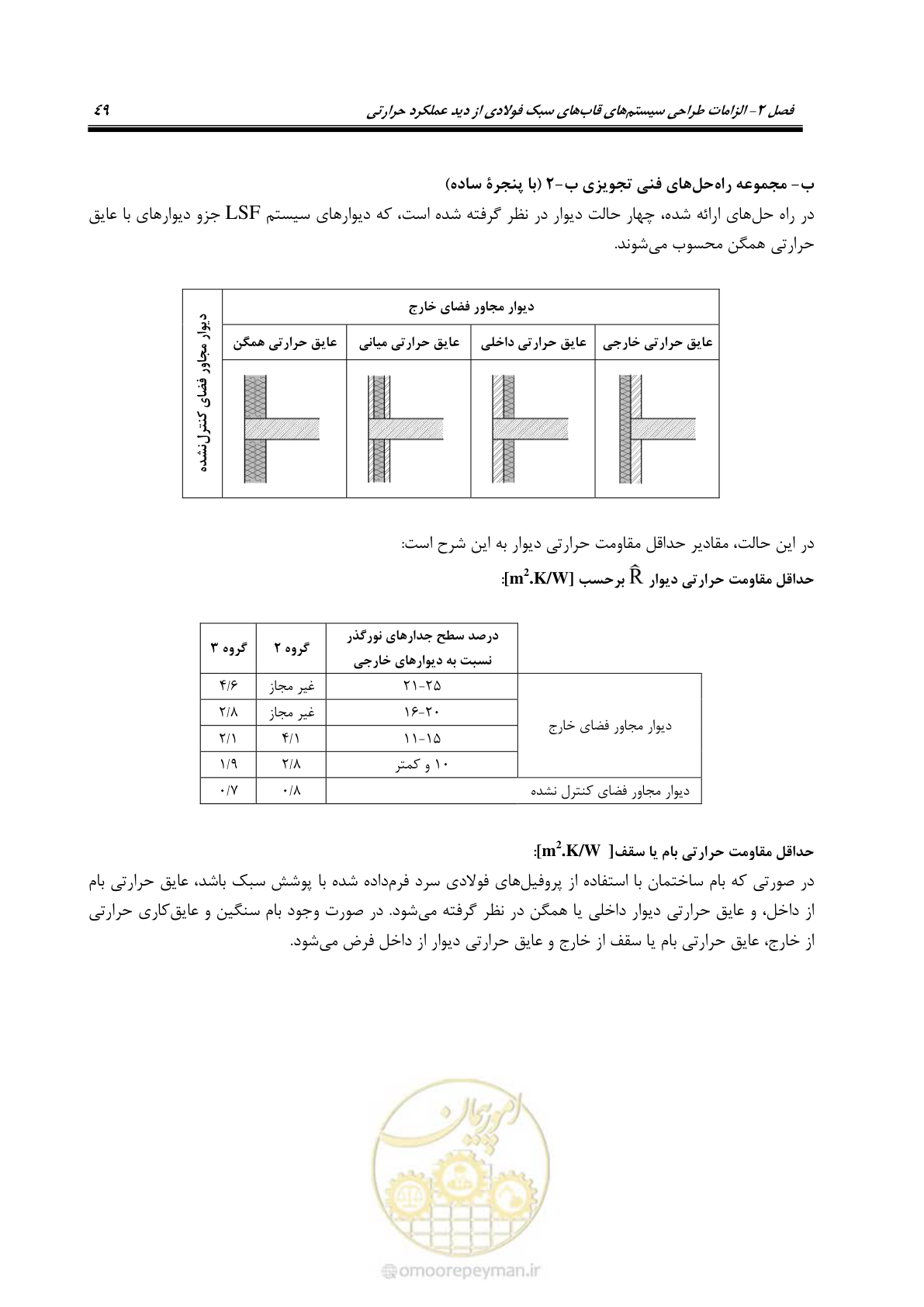 صفحه 59 از 96