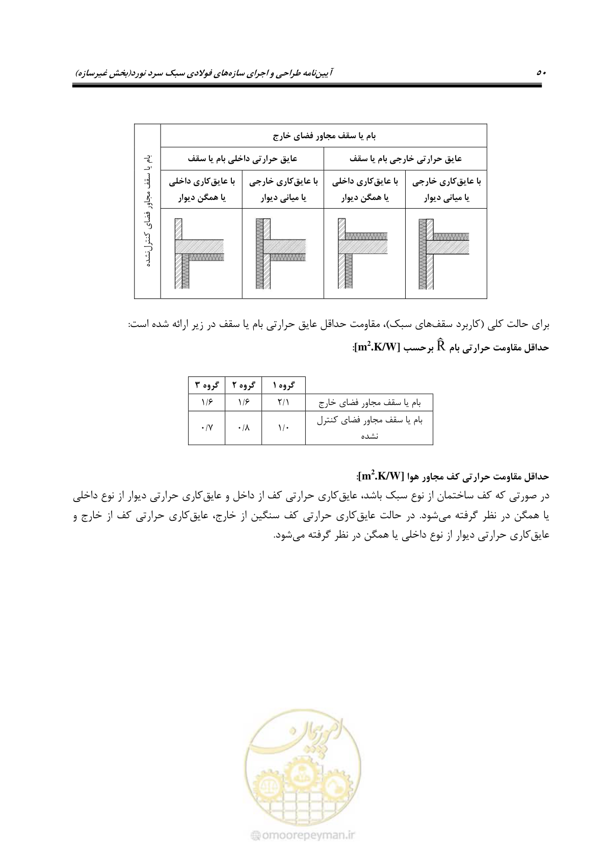 صفحه 60 از 96