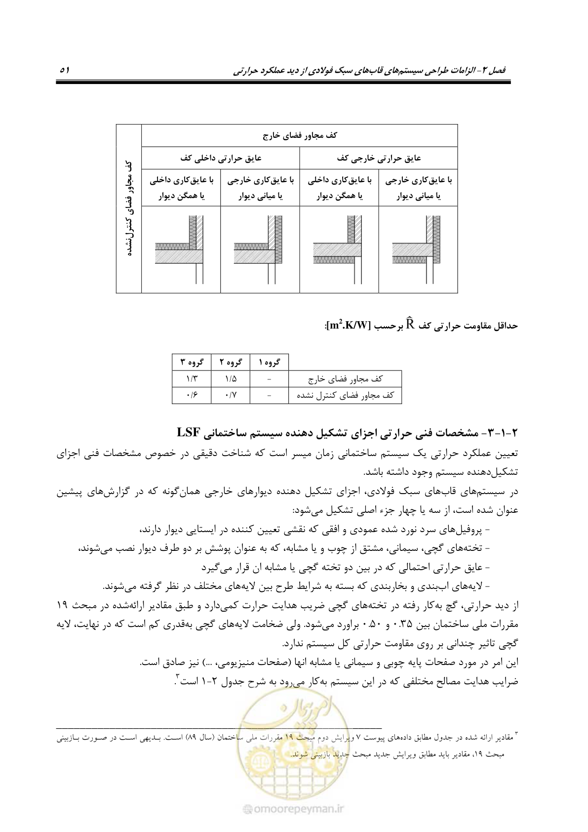 صفحه 61 از 96