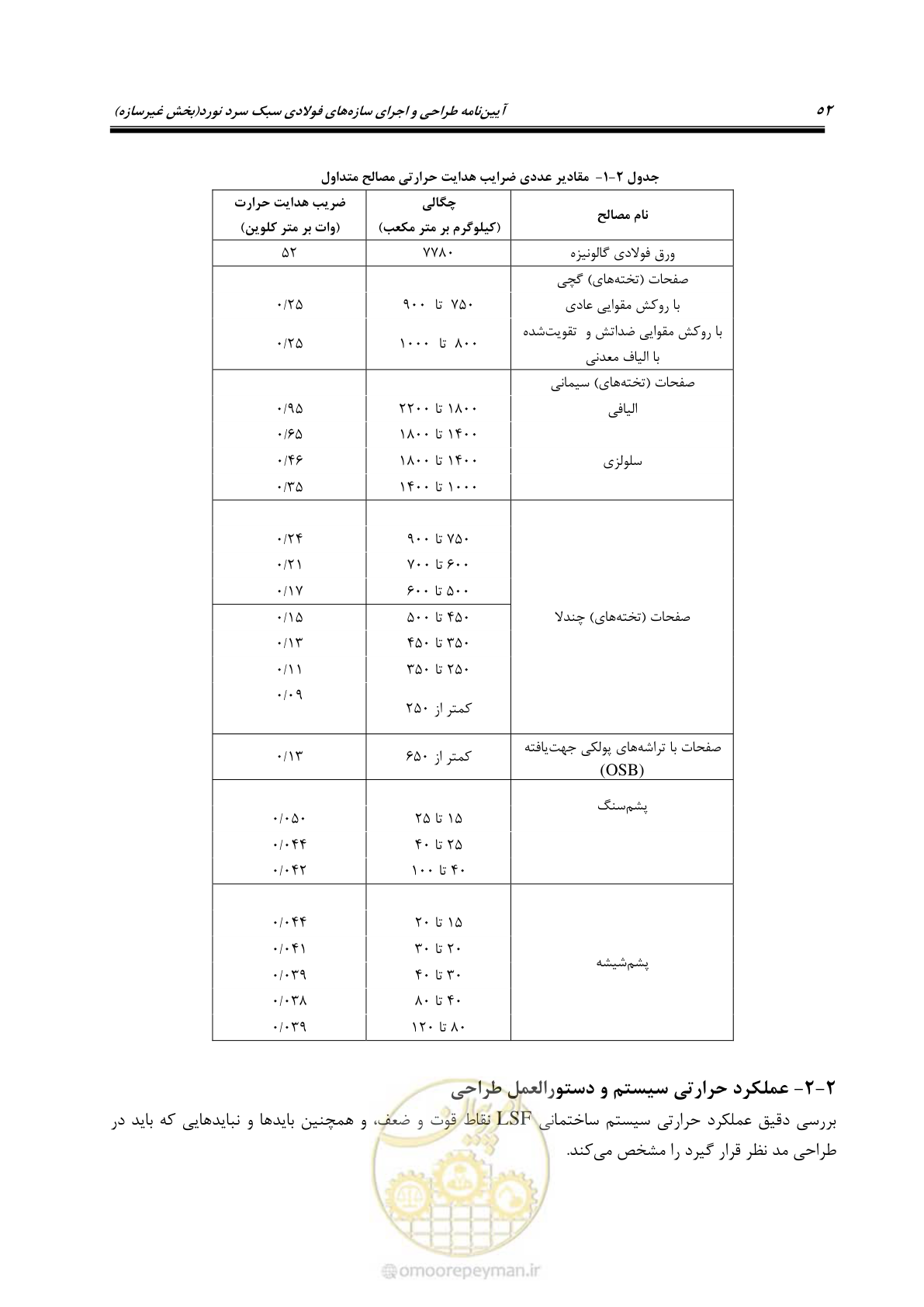 صفحه 62 از 96