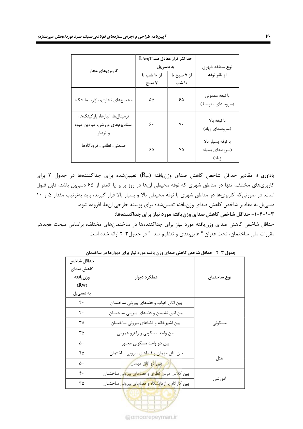 صفحه 80 از 96