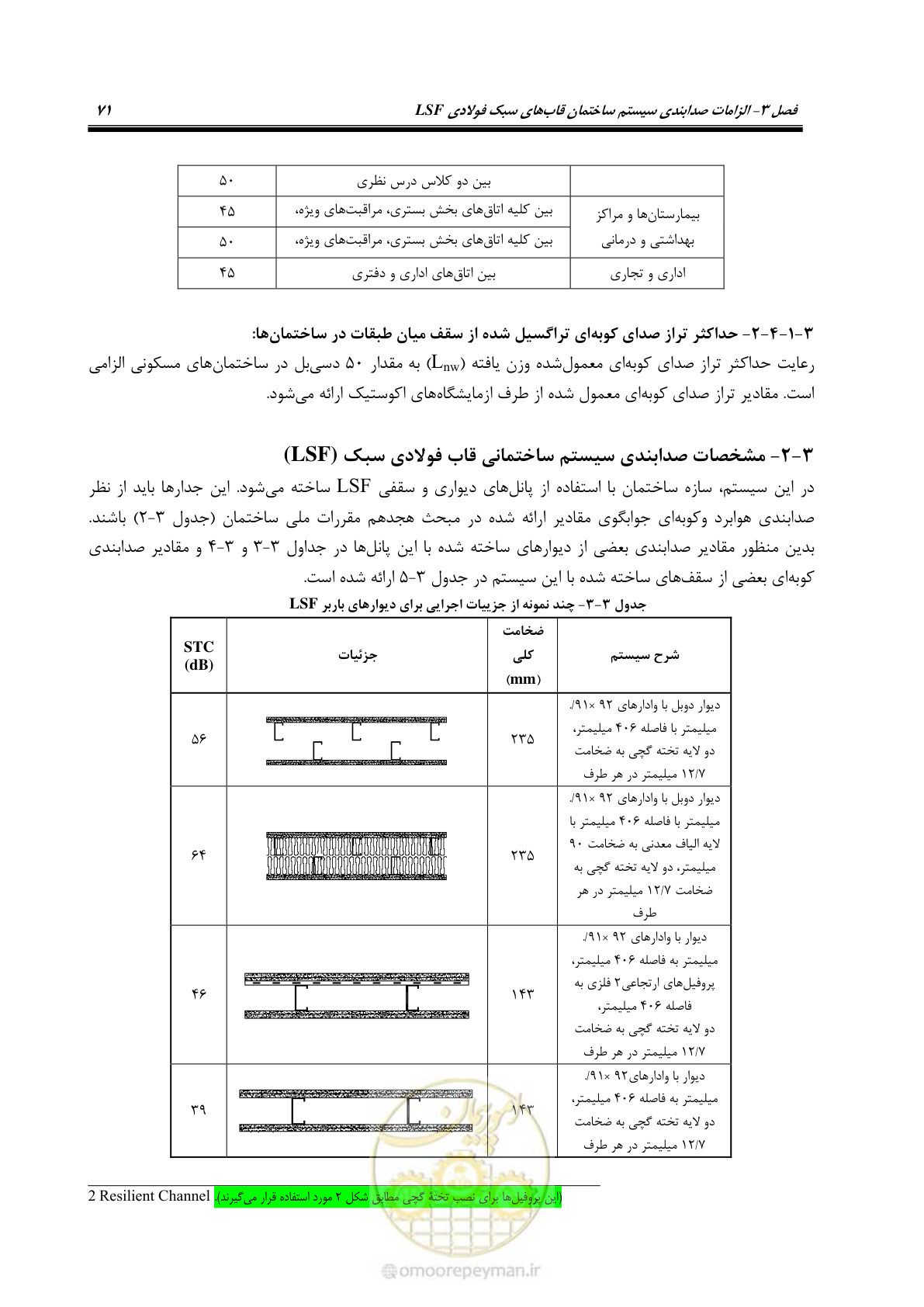 صفحه 81 از 96