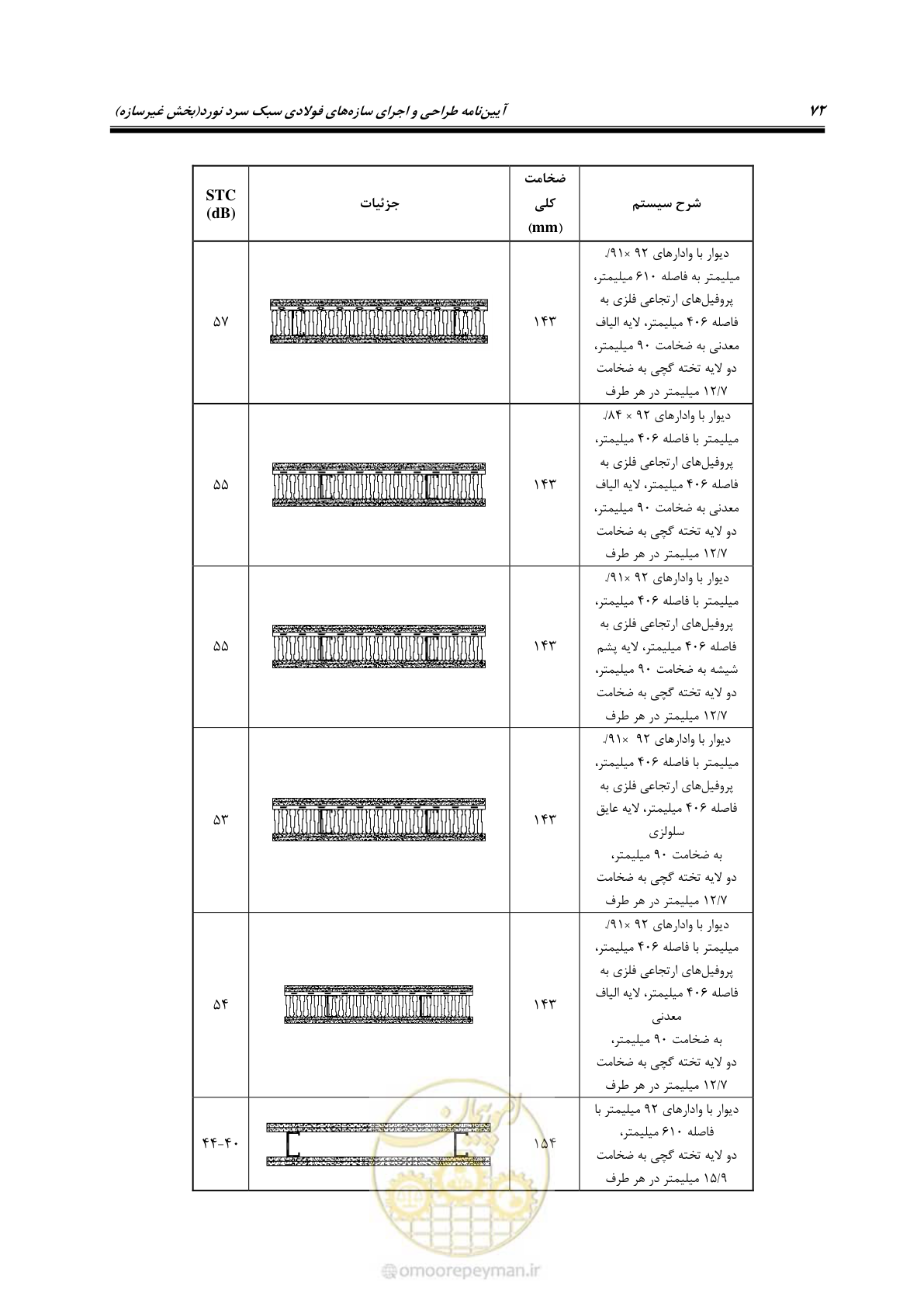 صفحه 82 از 96