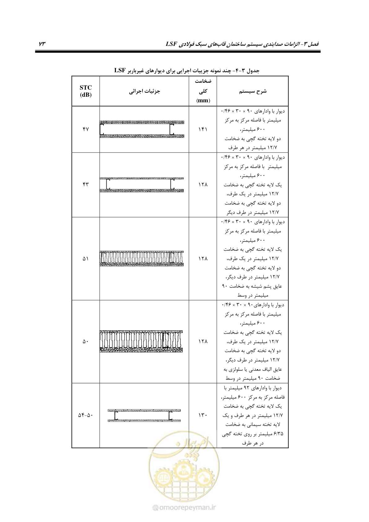 صفحه 83 از 96