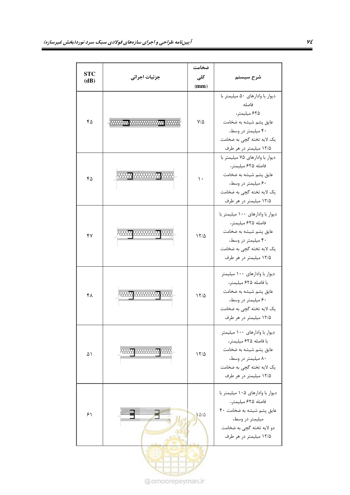 صفحه 84 از 96