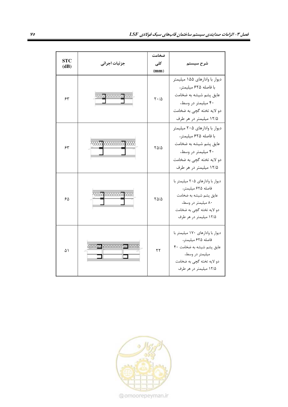 صفحه 85 از 96