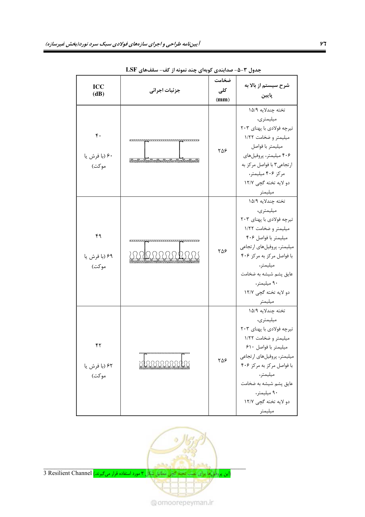 صفحه 86 از 96