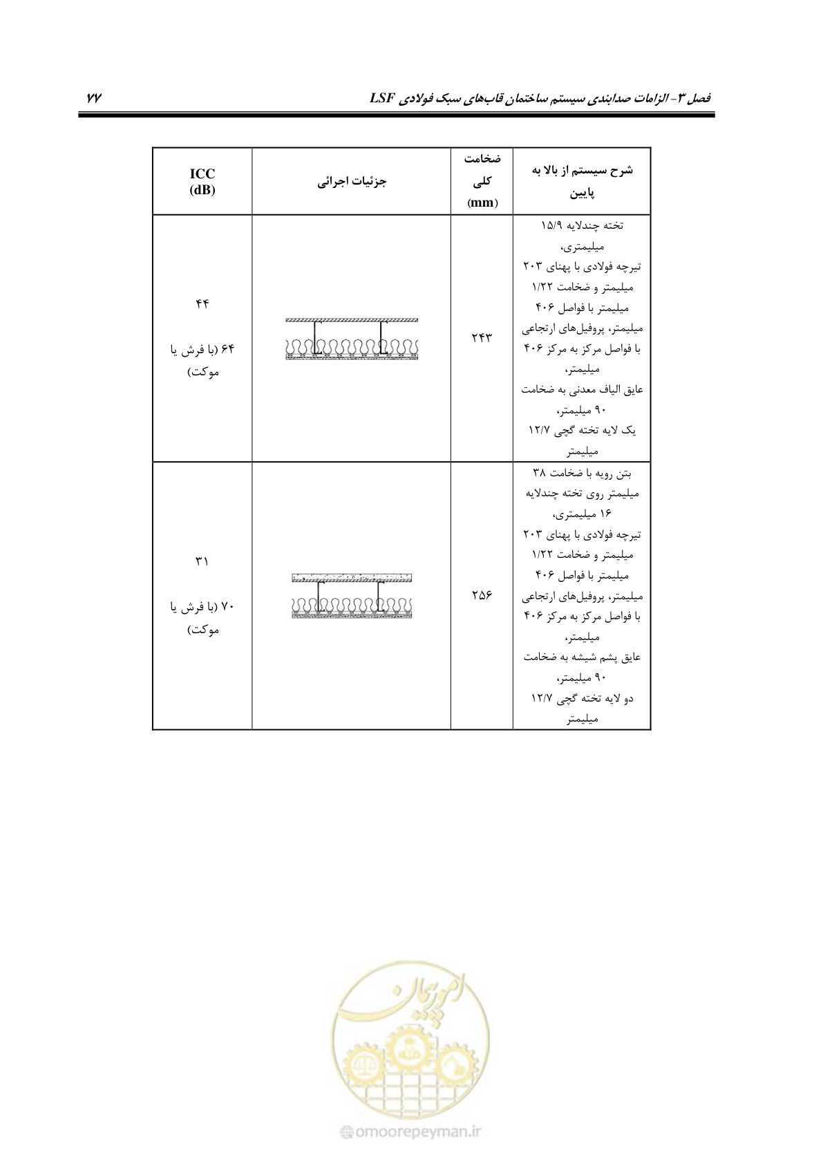 صفحه 87 از 96