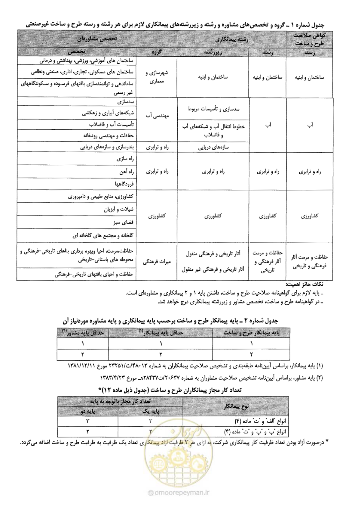 صفحه 2 از 2