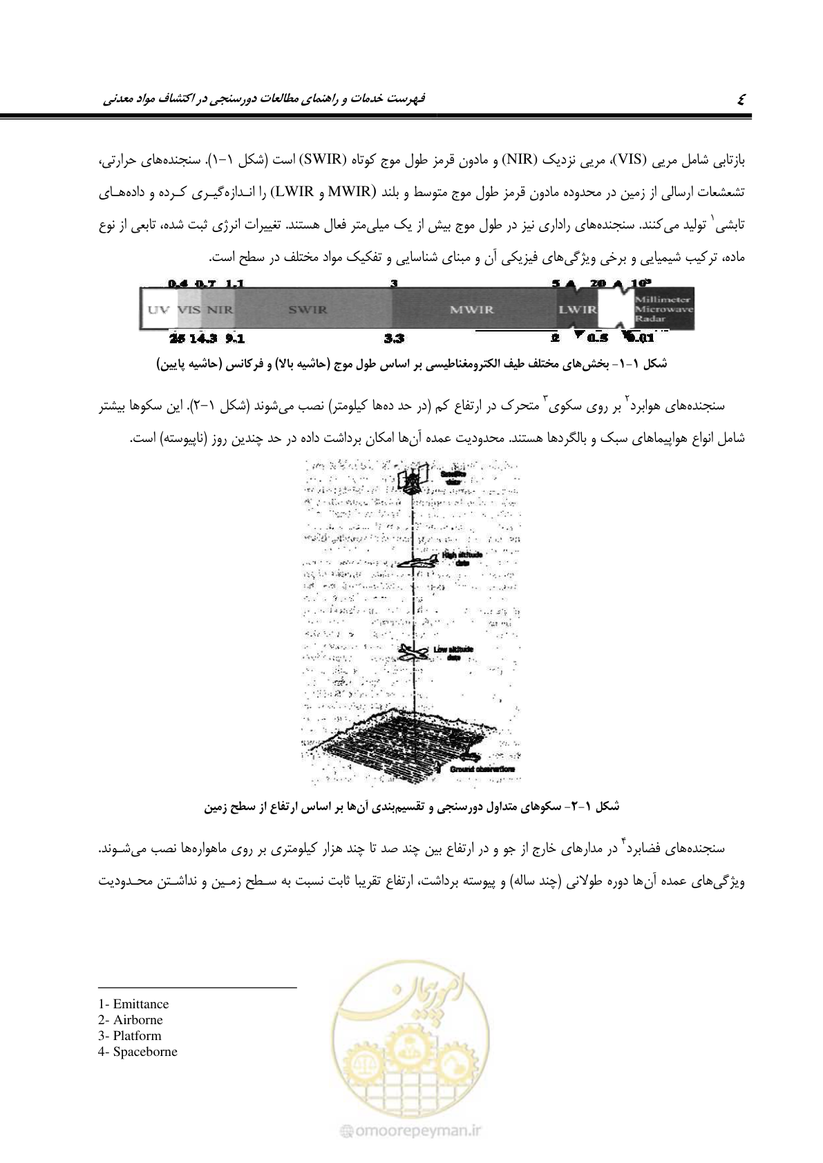 صفحه 16 از 109