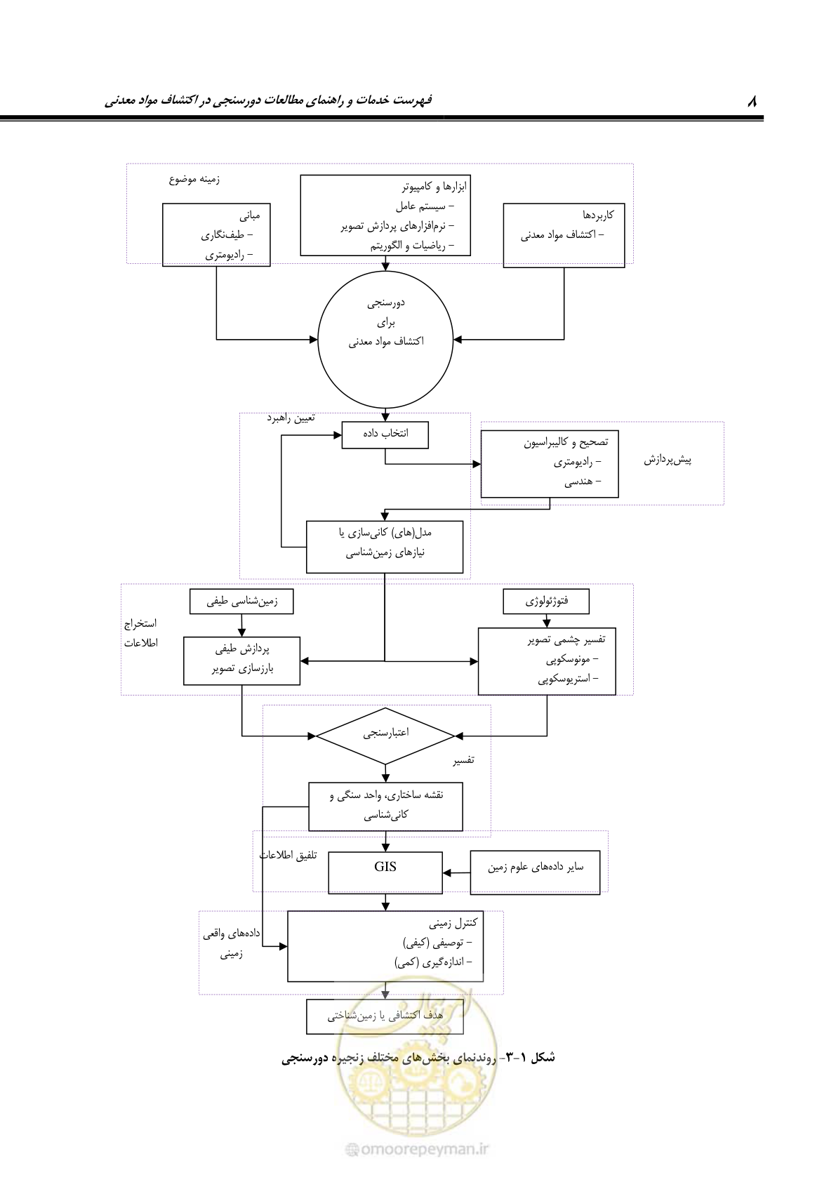 صفحه 20 از 109