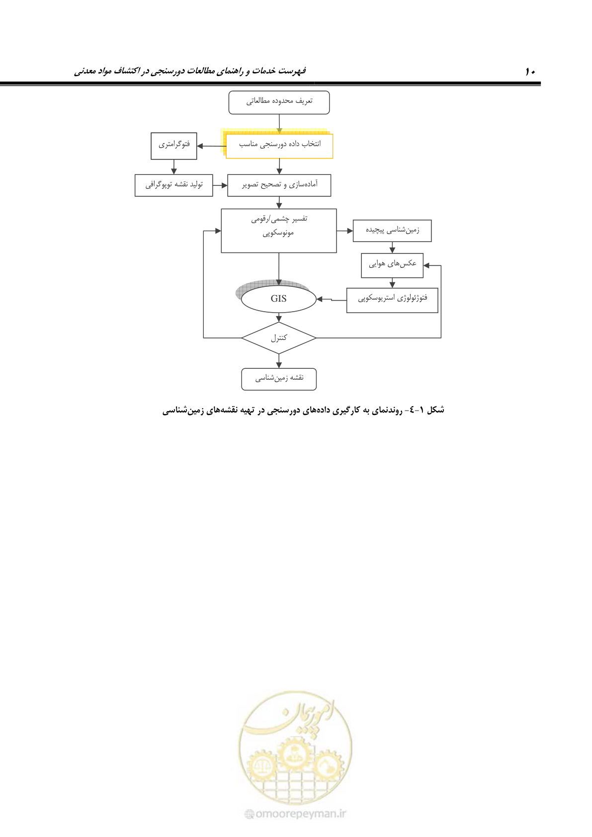 صفحه 22 از 109