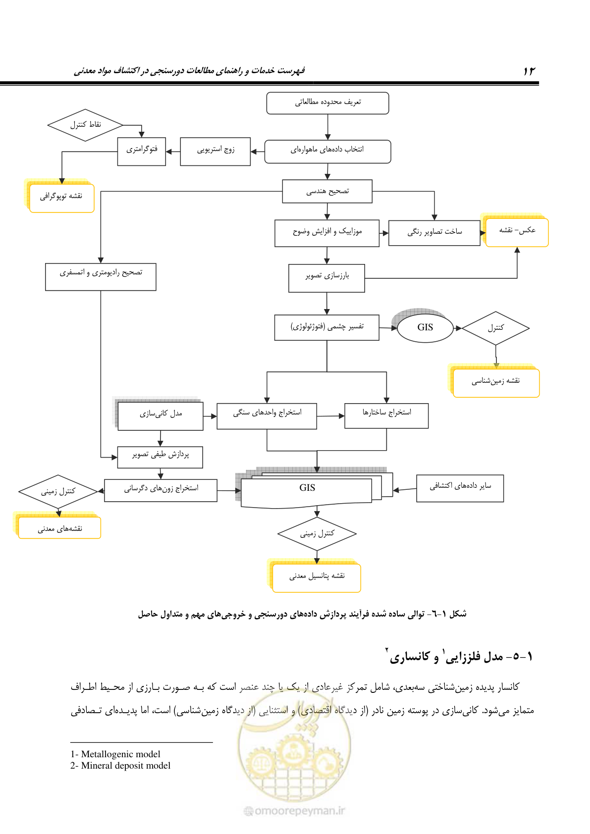 صفحه 24 از 109