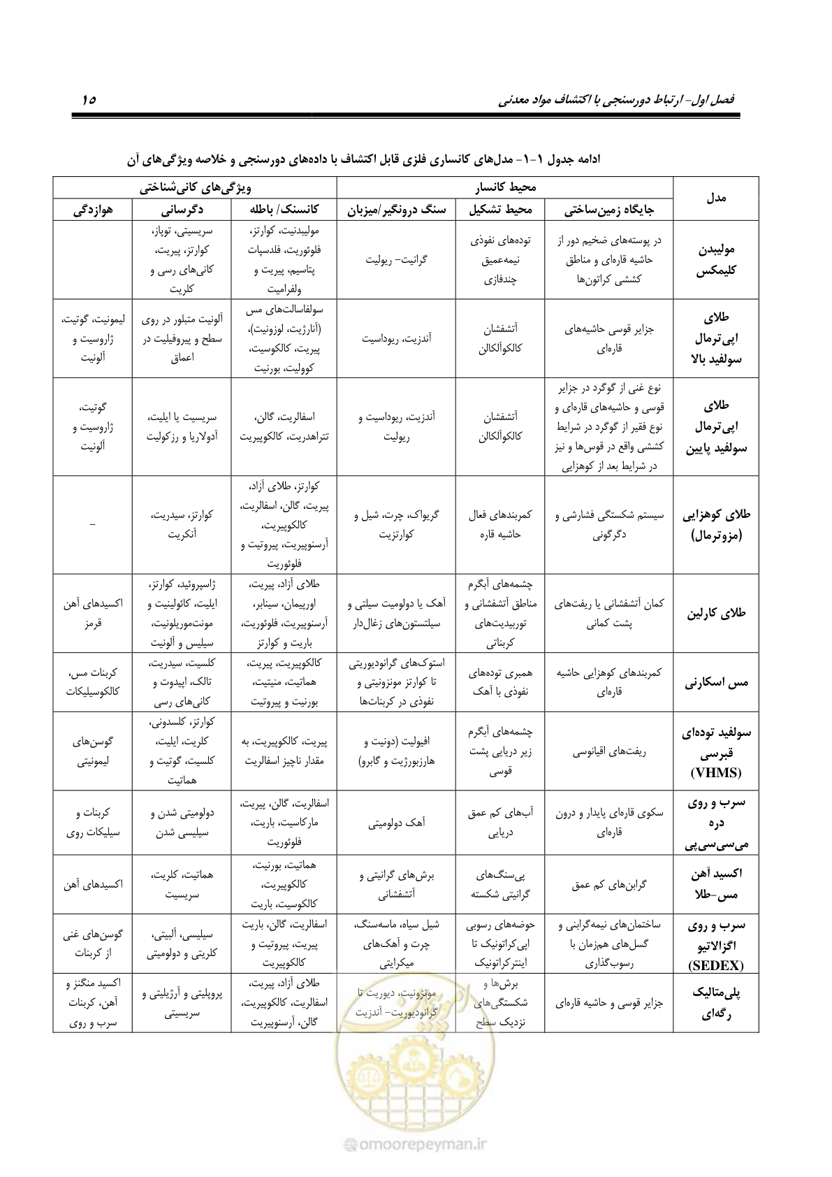 صفحه 27 از 109