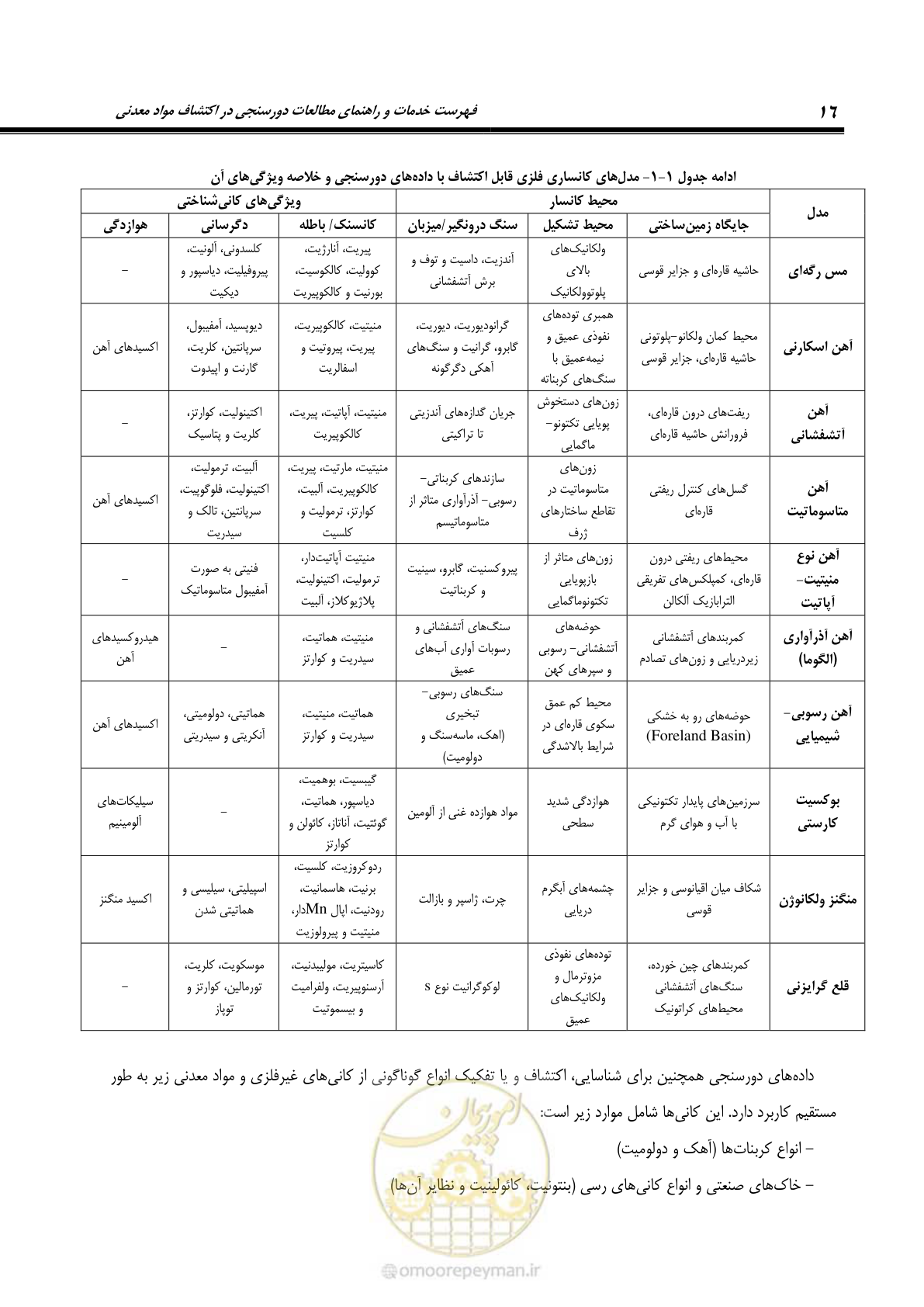 صفحه 28 از 109