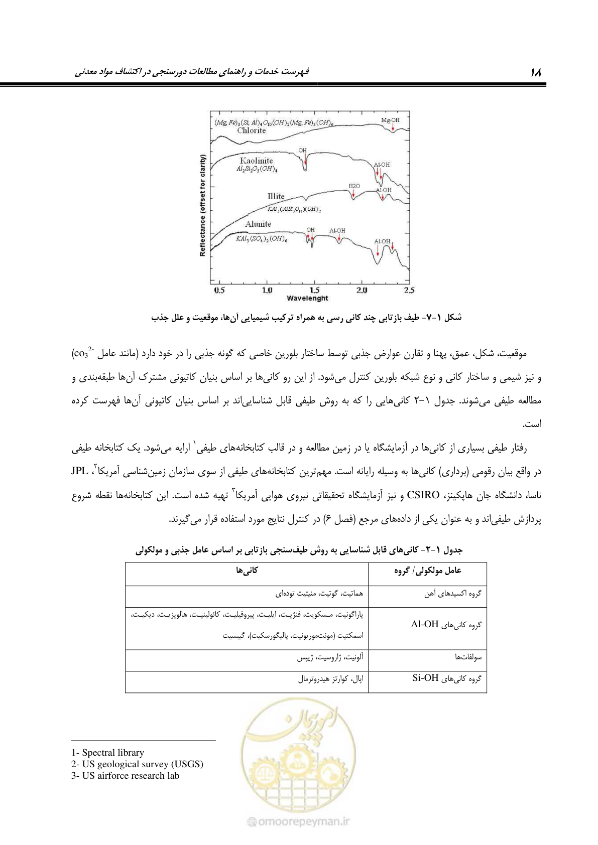صفحه 30 از 109