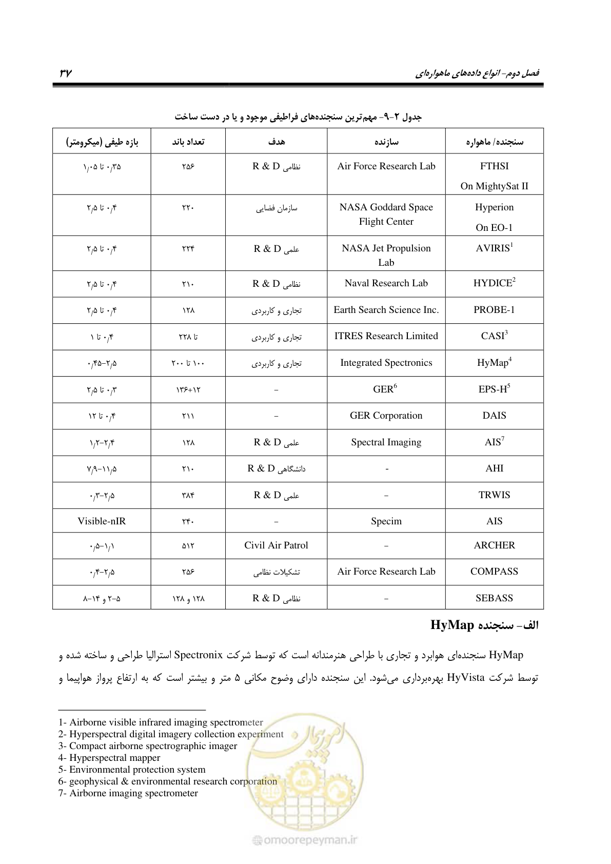 صفحه 49 از 109