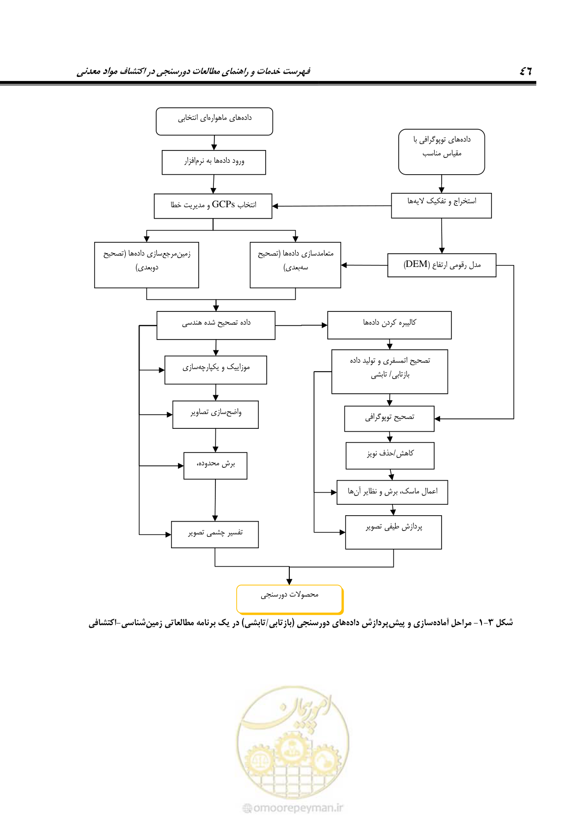 صفحه 58 از 109