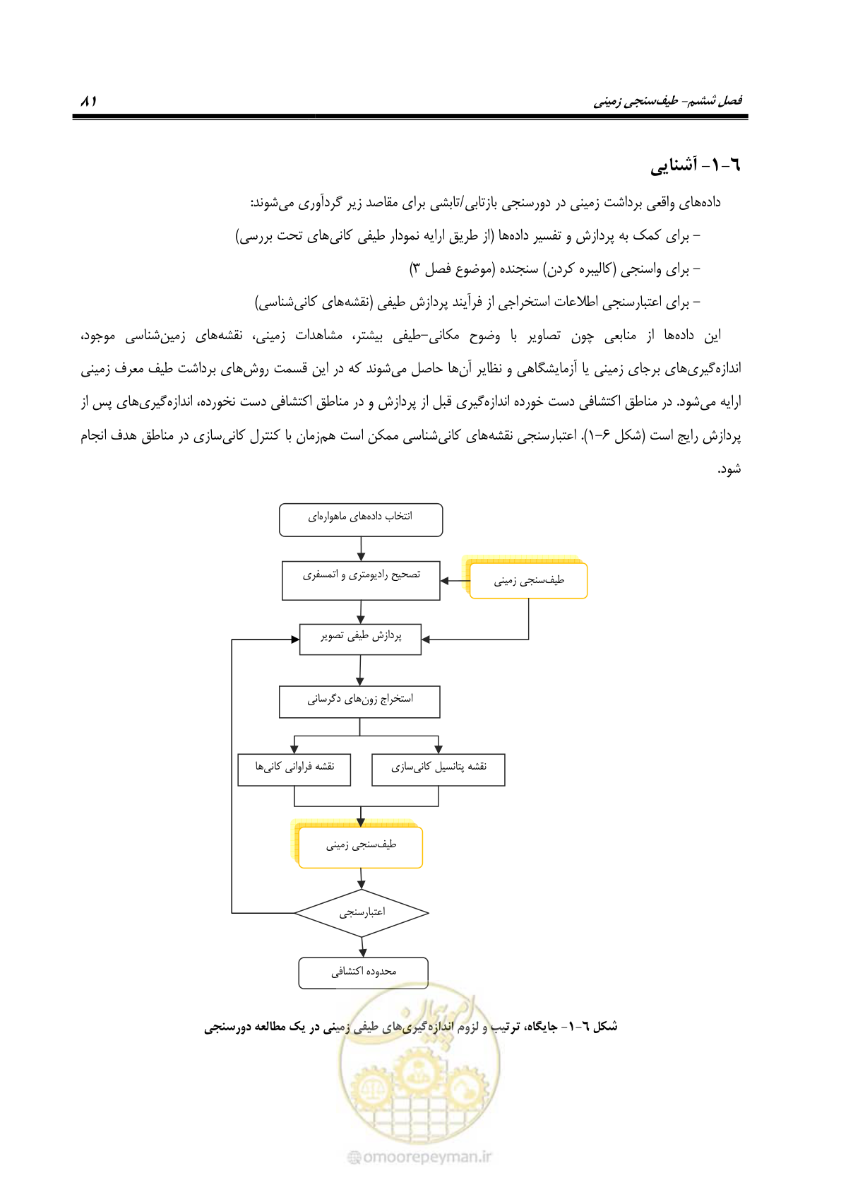 صفحه 93 از 109