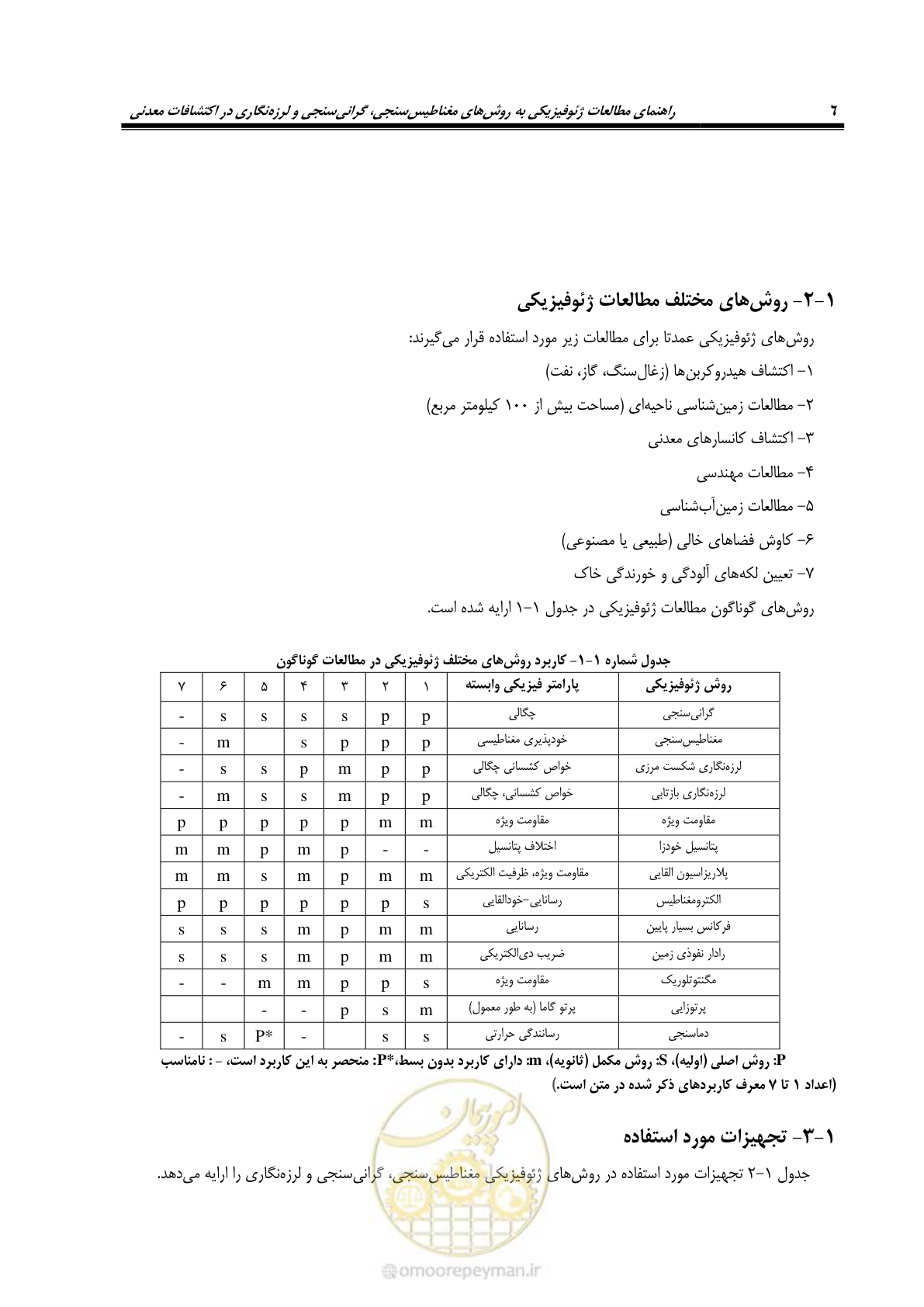 صفحه 16 از 63