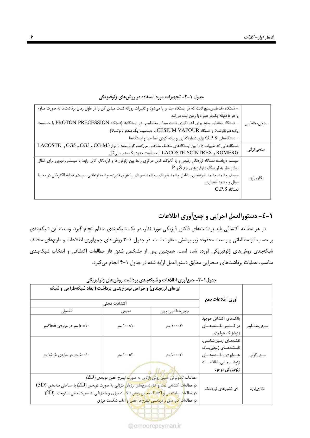 صفحه 17 از 63