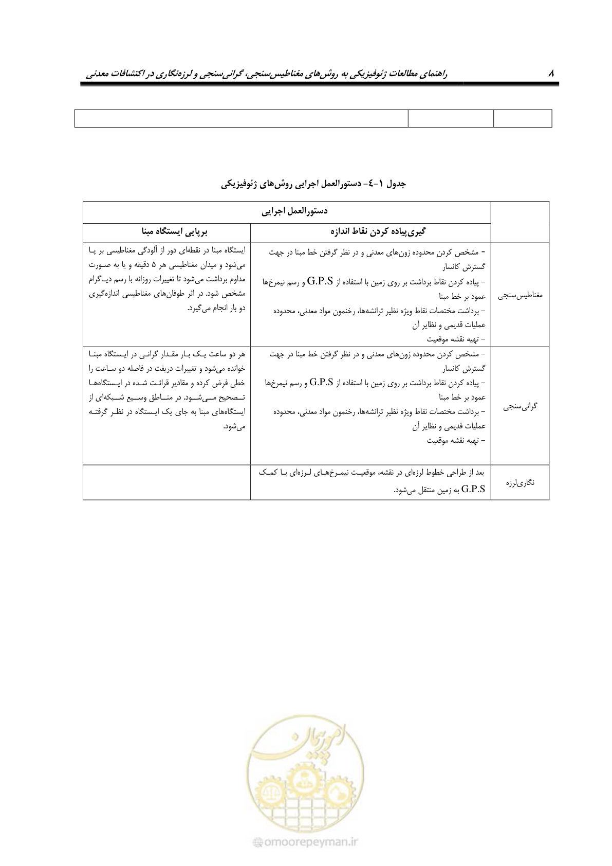 صفحه 18 از 63