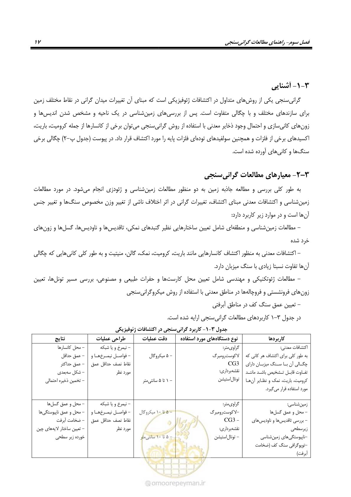 صفحه 27 از 63