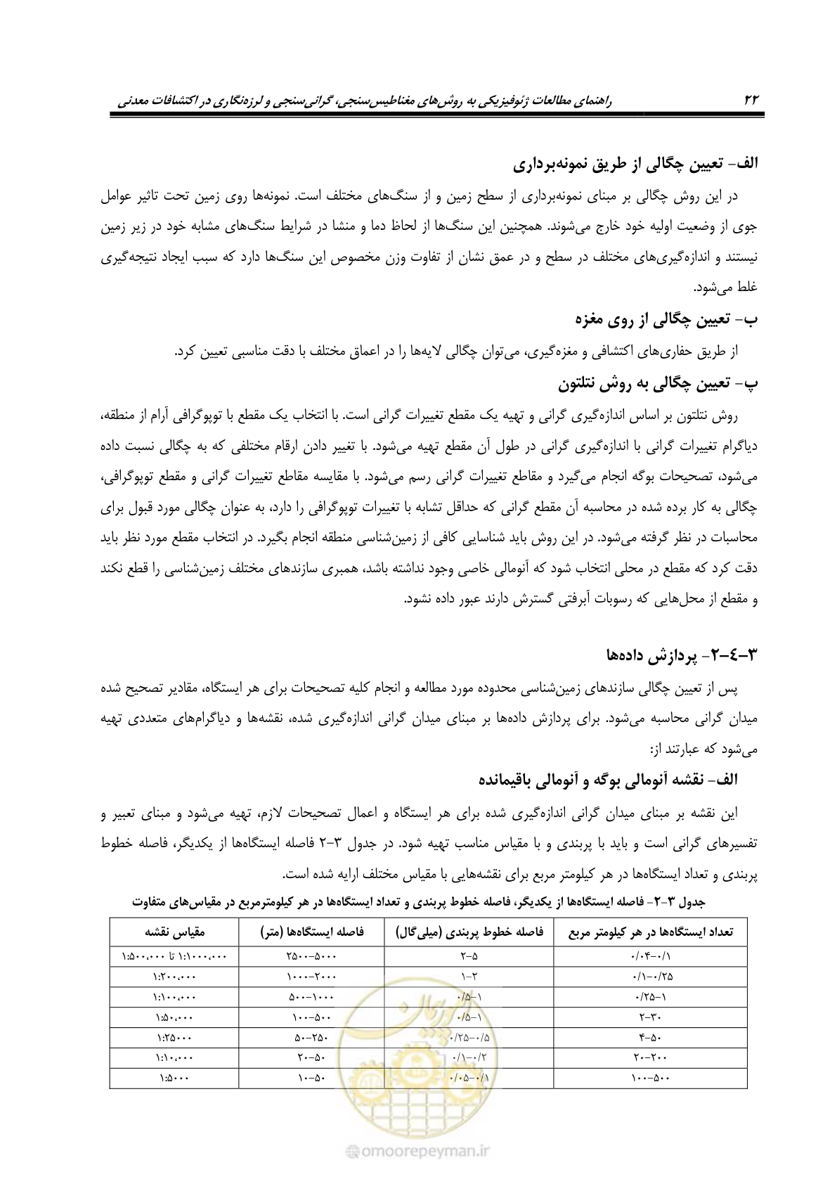 صفحه 32 از 63
