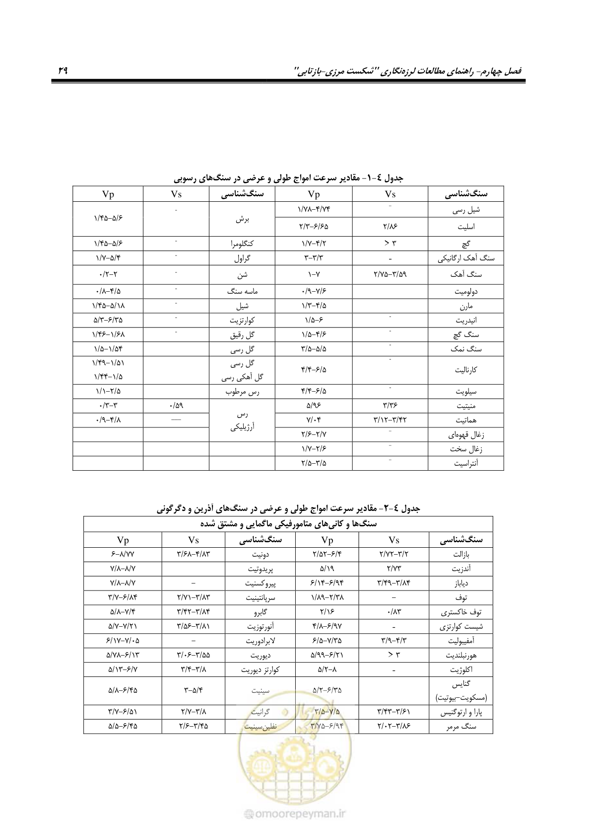 صفحه 39 از 63