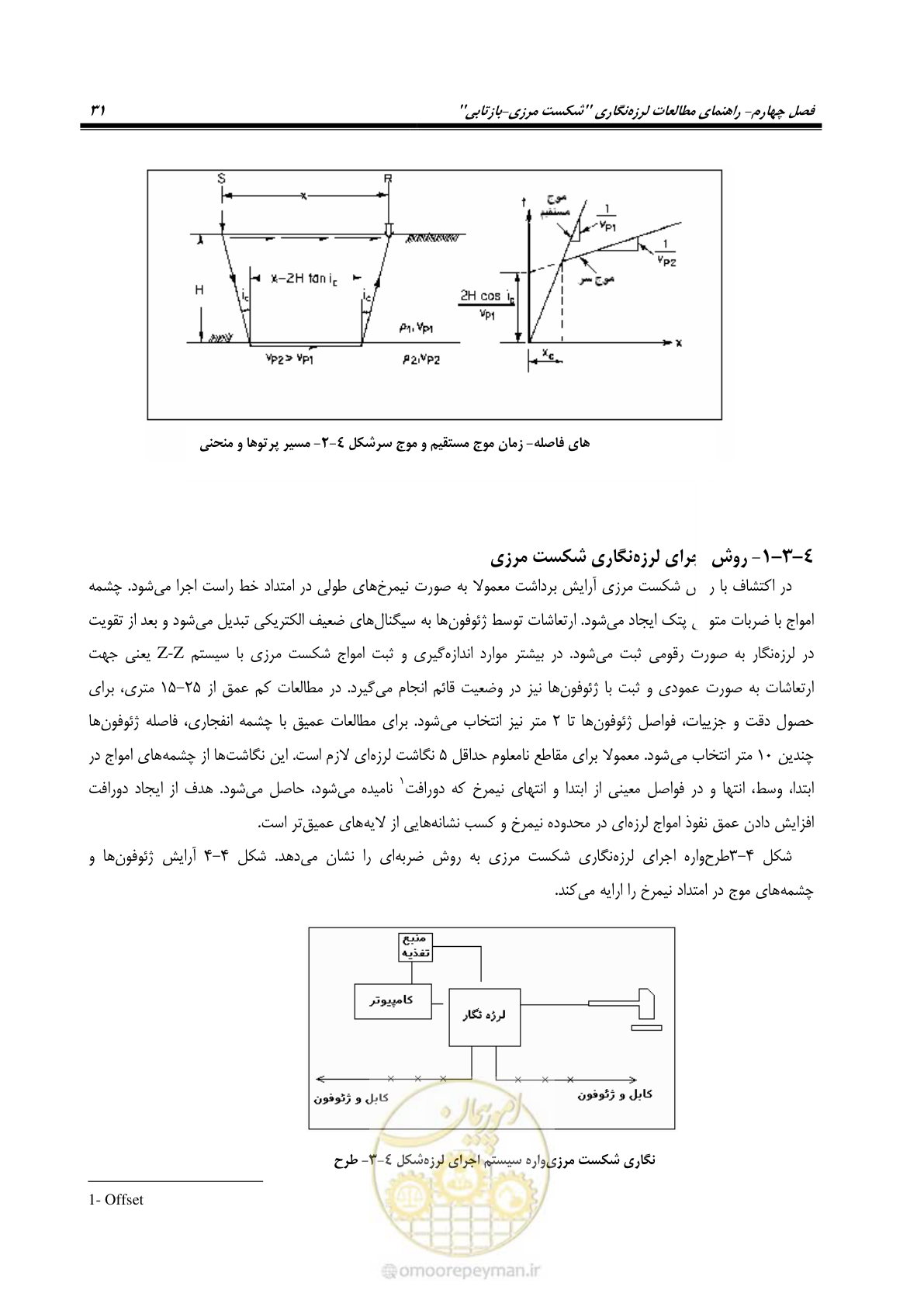 صفحه 41 از 63