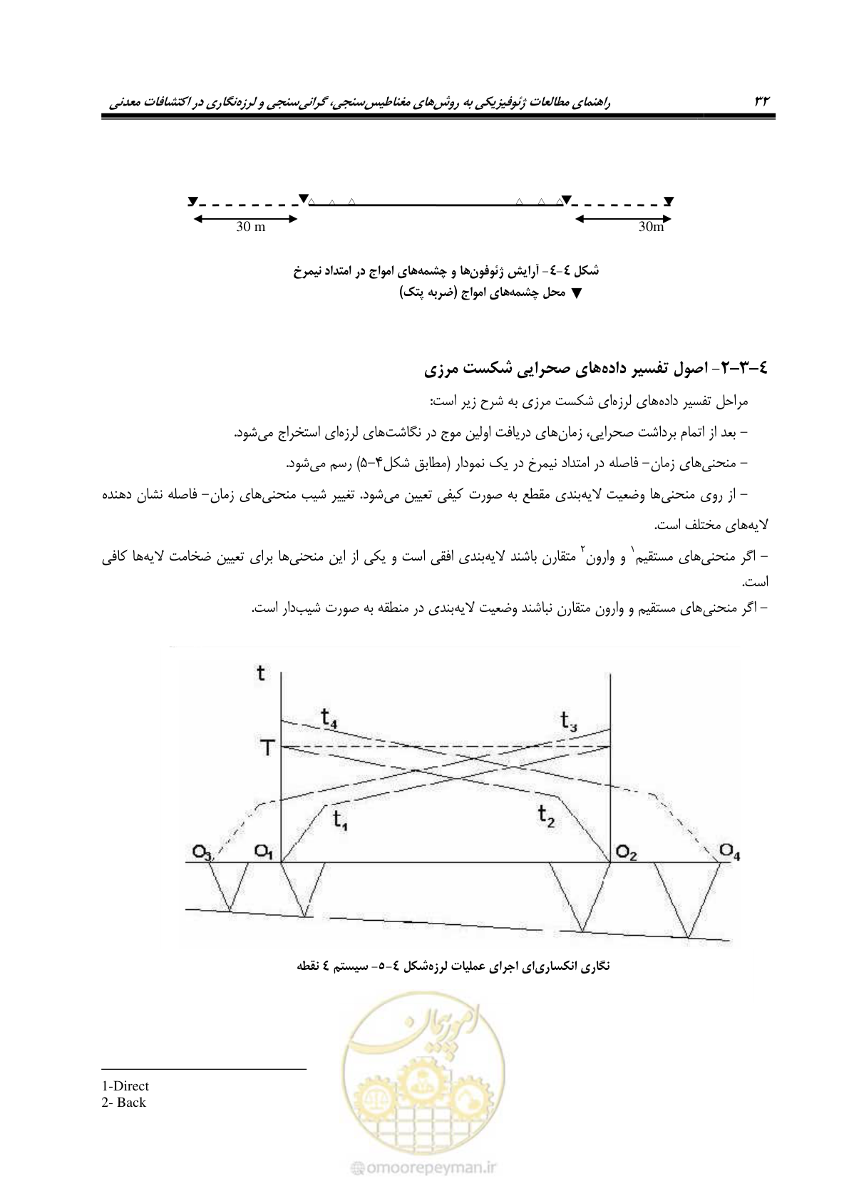 صفحه 42 از 63