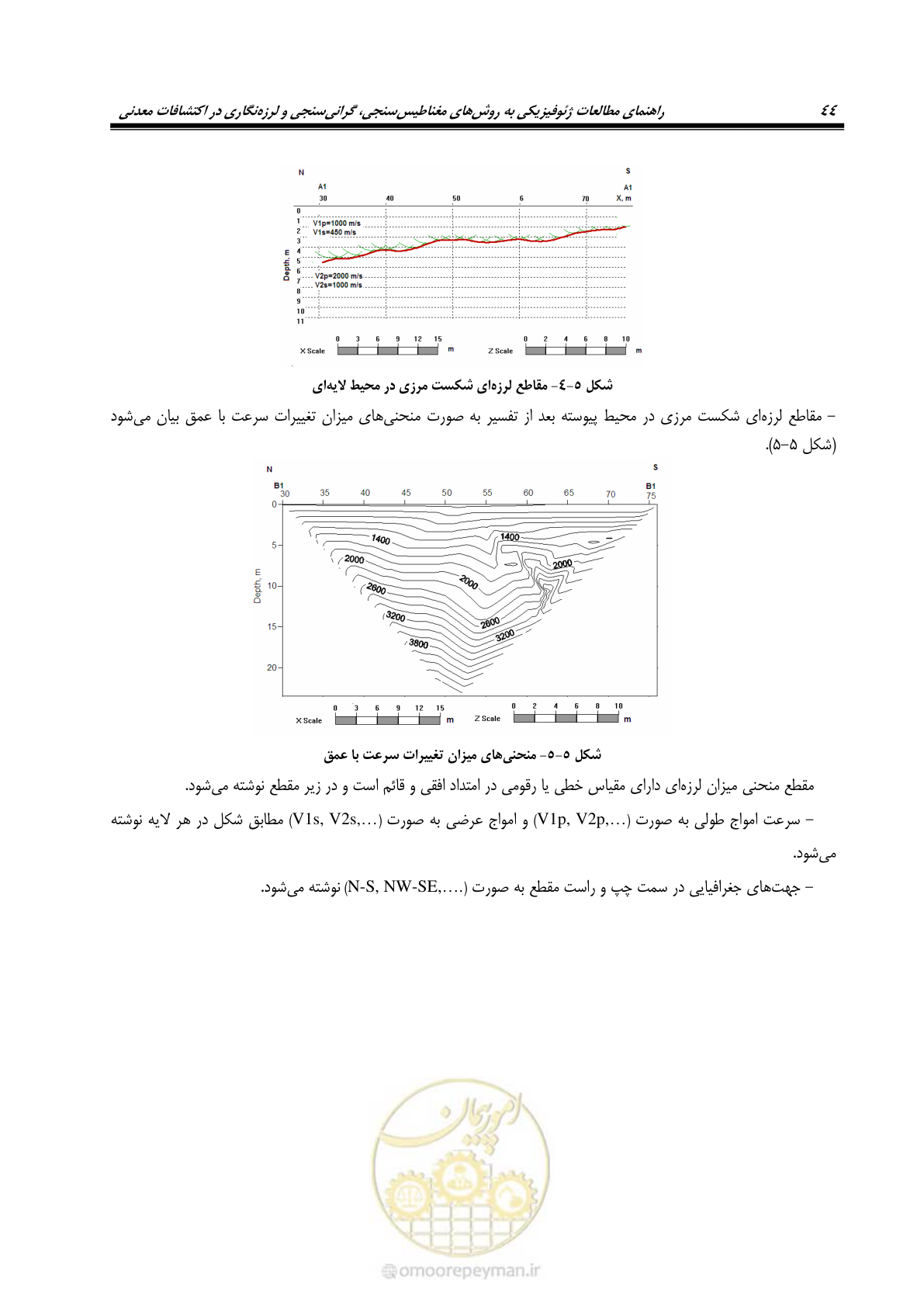 صفحه 54 از 63