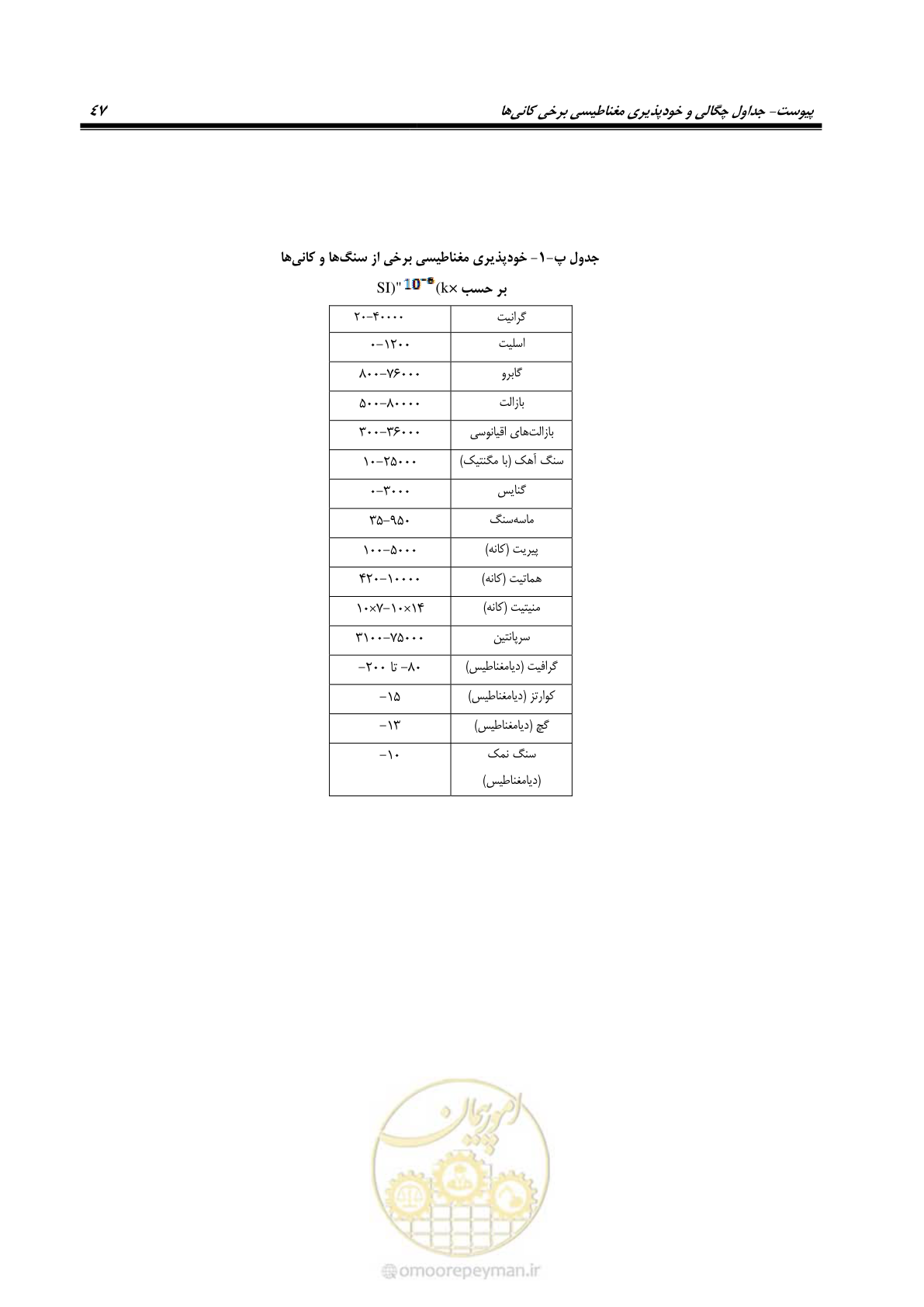 صفحه 57 از 63
