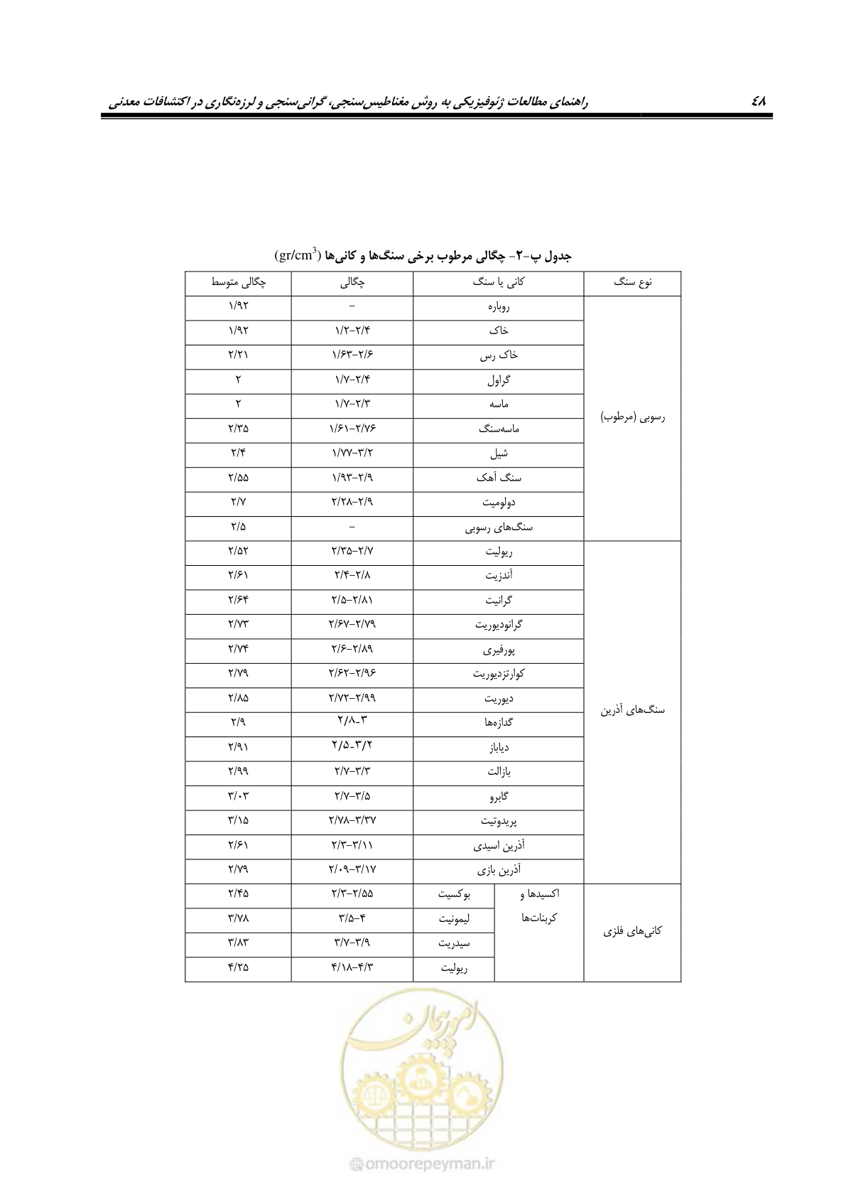 صفحه 58 از 63