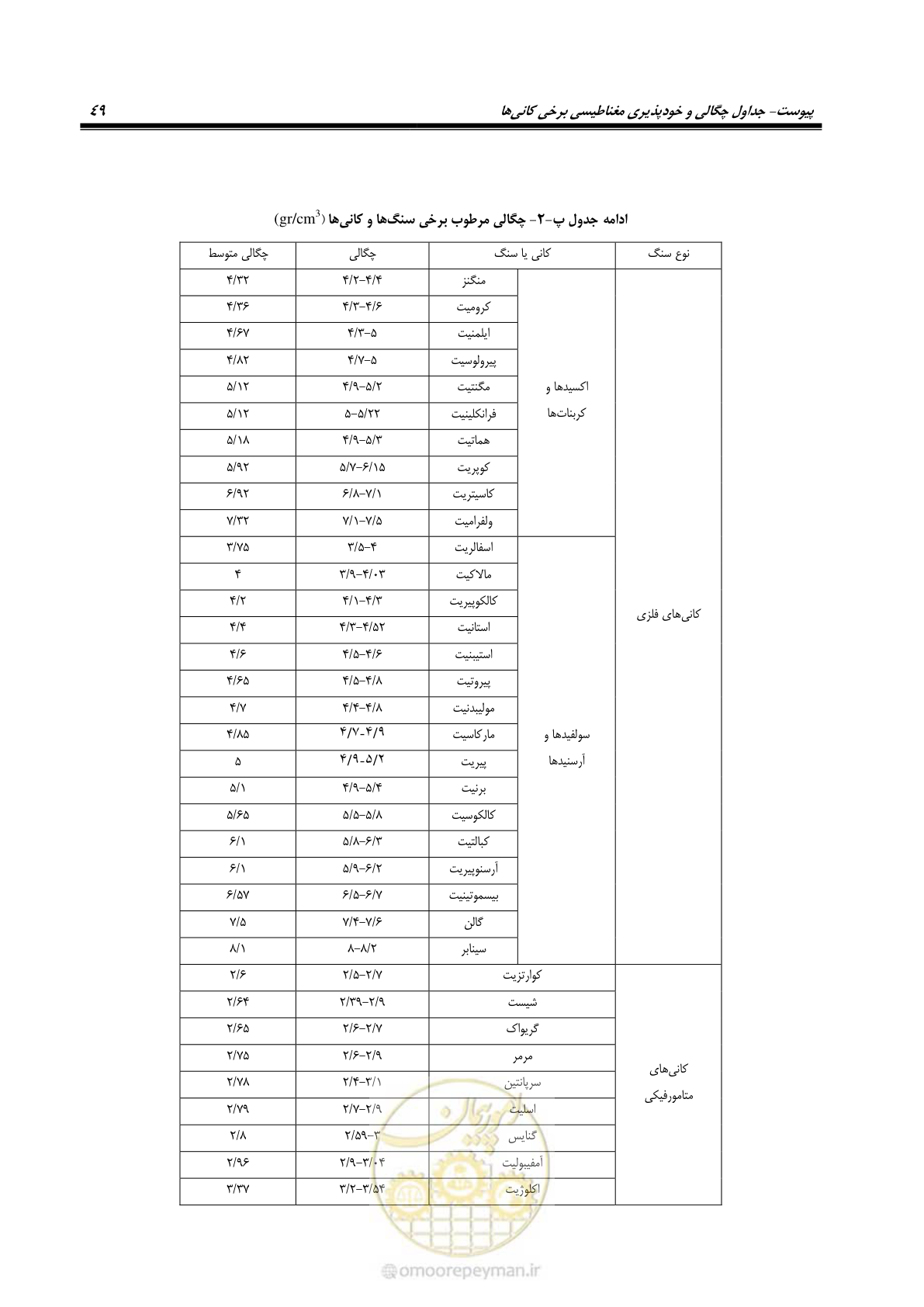 صفحه 59 از 63
