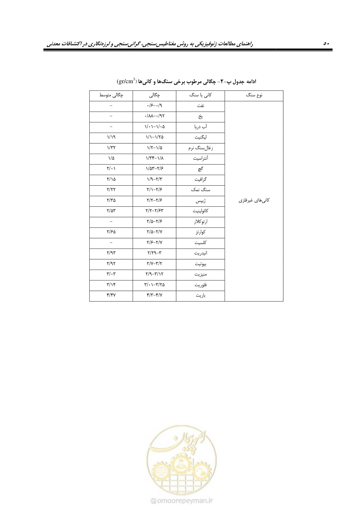 صفحه 60 از 63