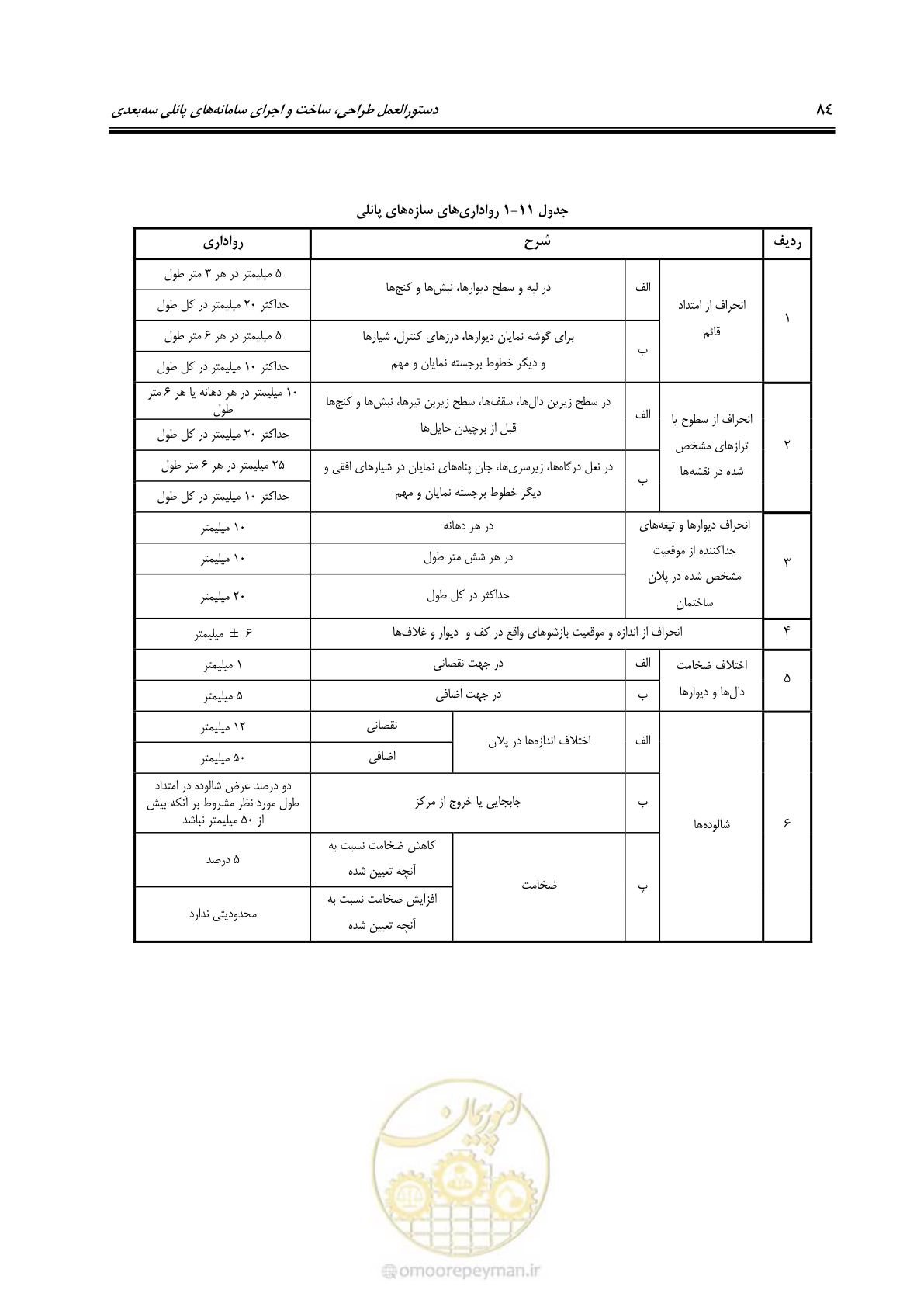 صفحه 100 از 183