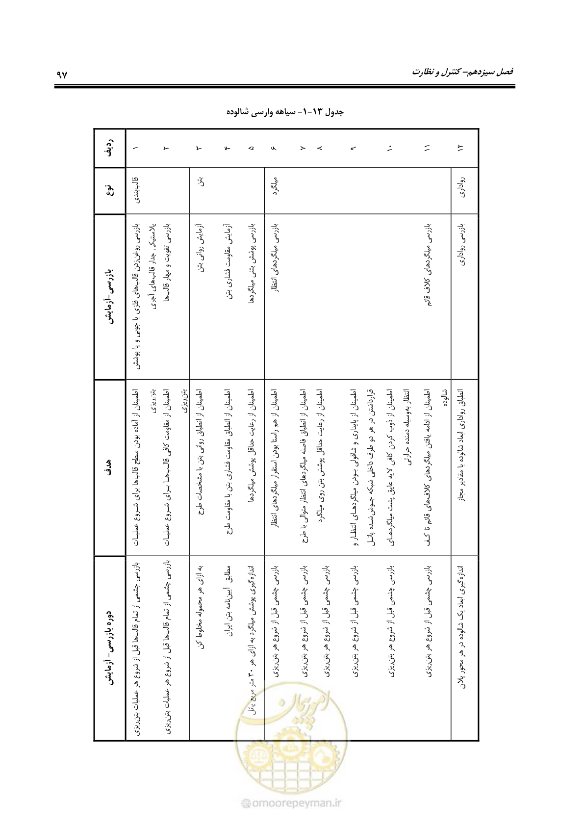 صفحه 113 از 183