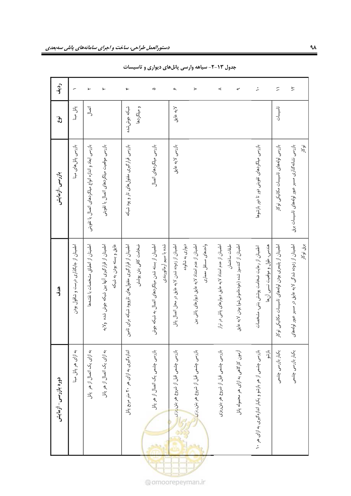 صفحه 114 از 183