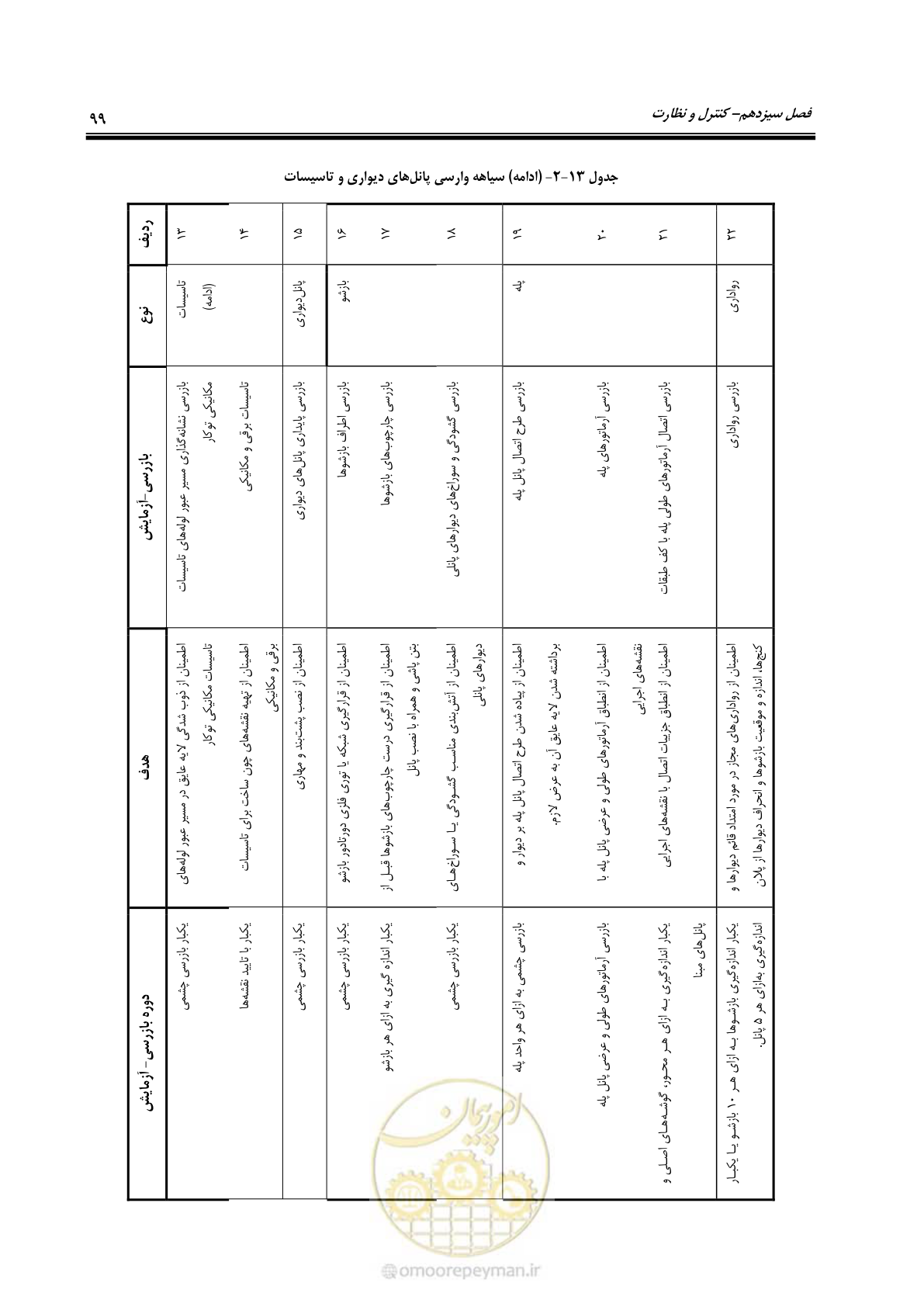 صفحه 115 از 183
