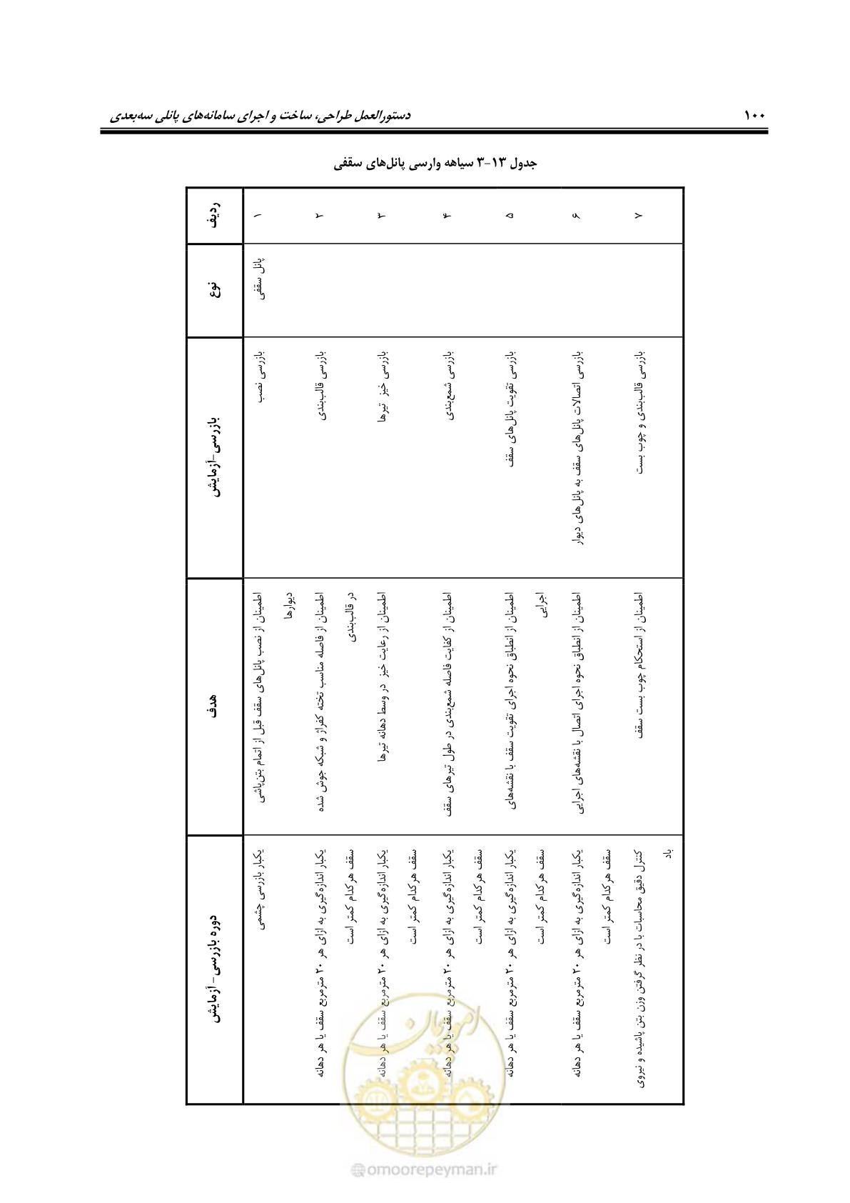 صفحه 116 از 183