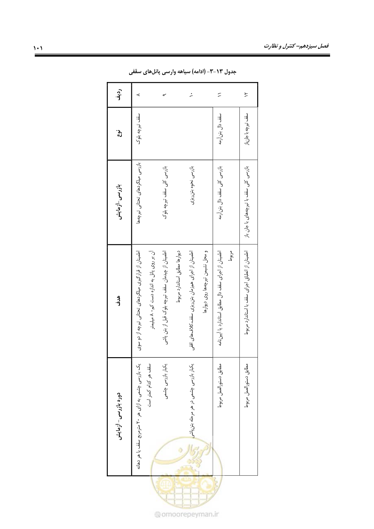 صفحه 117 از 183